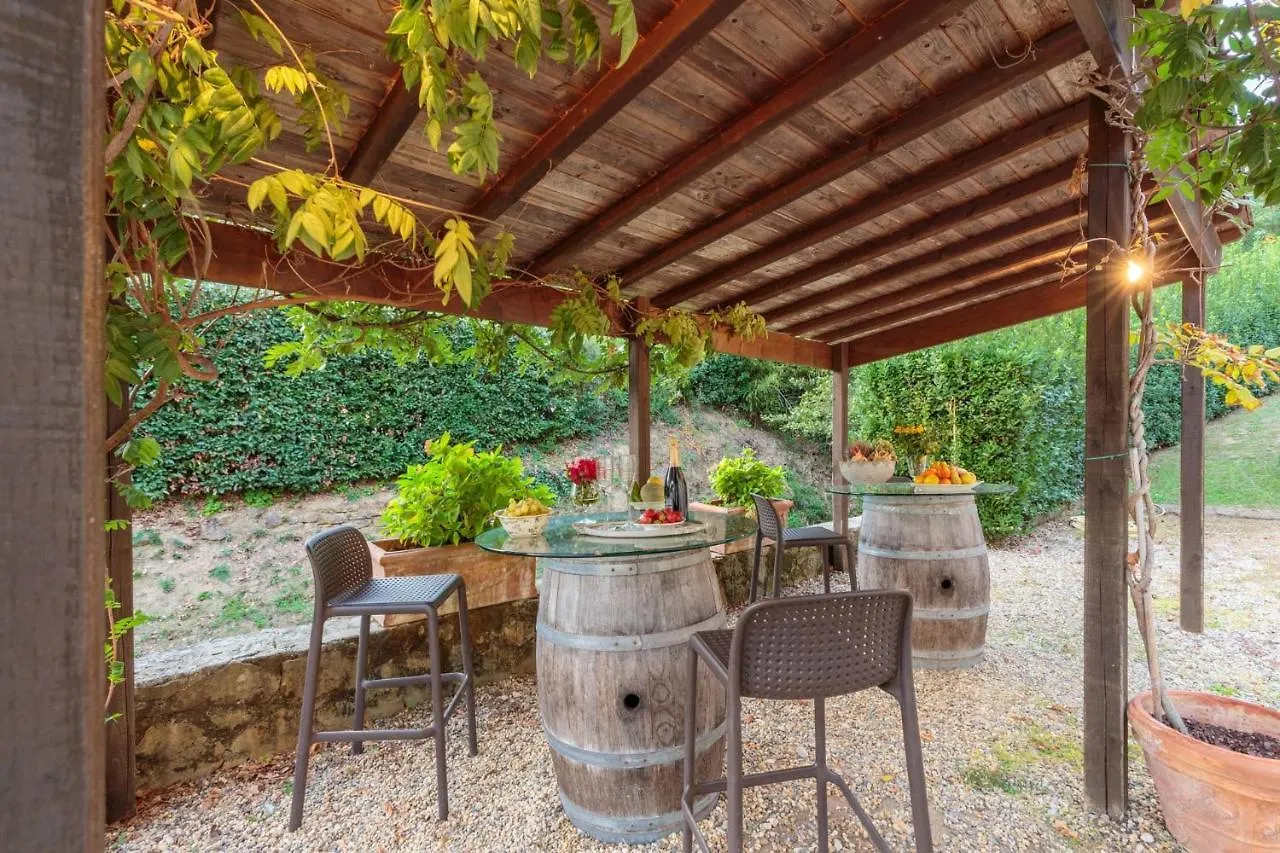 Villa Veranda, A Romantic Farmhouse With Pool Larciano 0*,